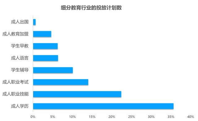 教育行业移动广告投放透析：头部企业是怎样投放广告的？？？？？？？