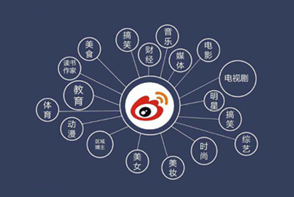 怎样做好微博广告？？？？？？？