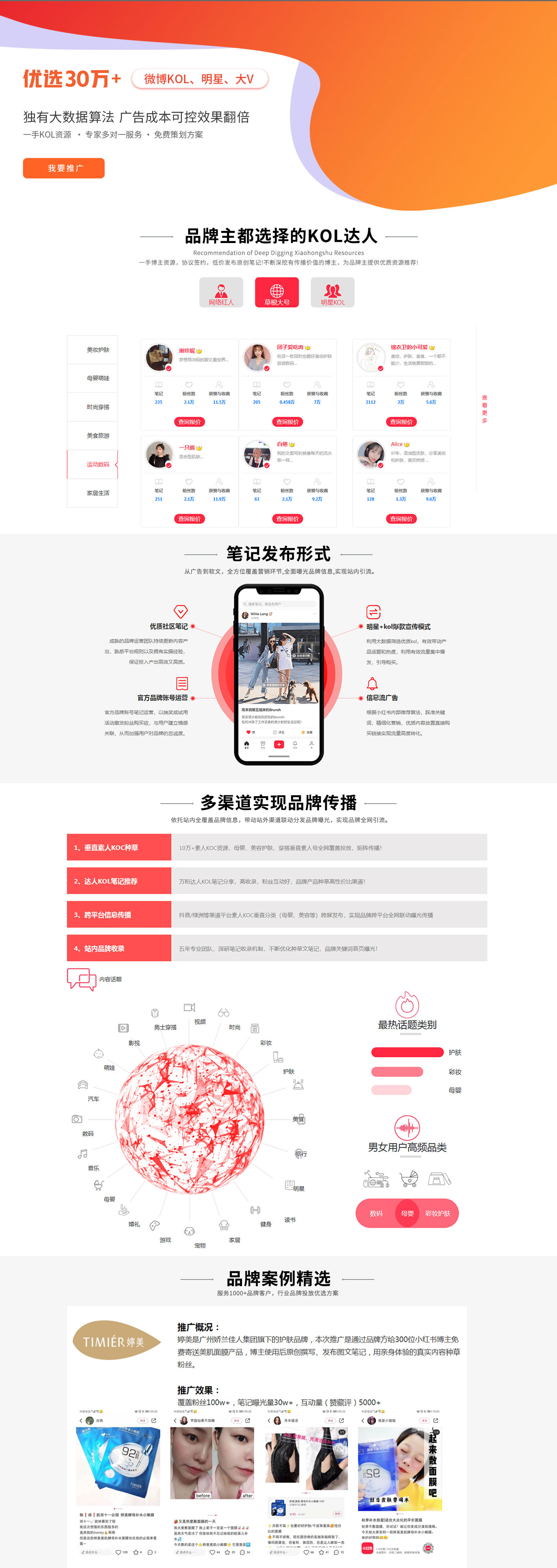 社会化营销